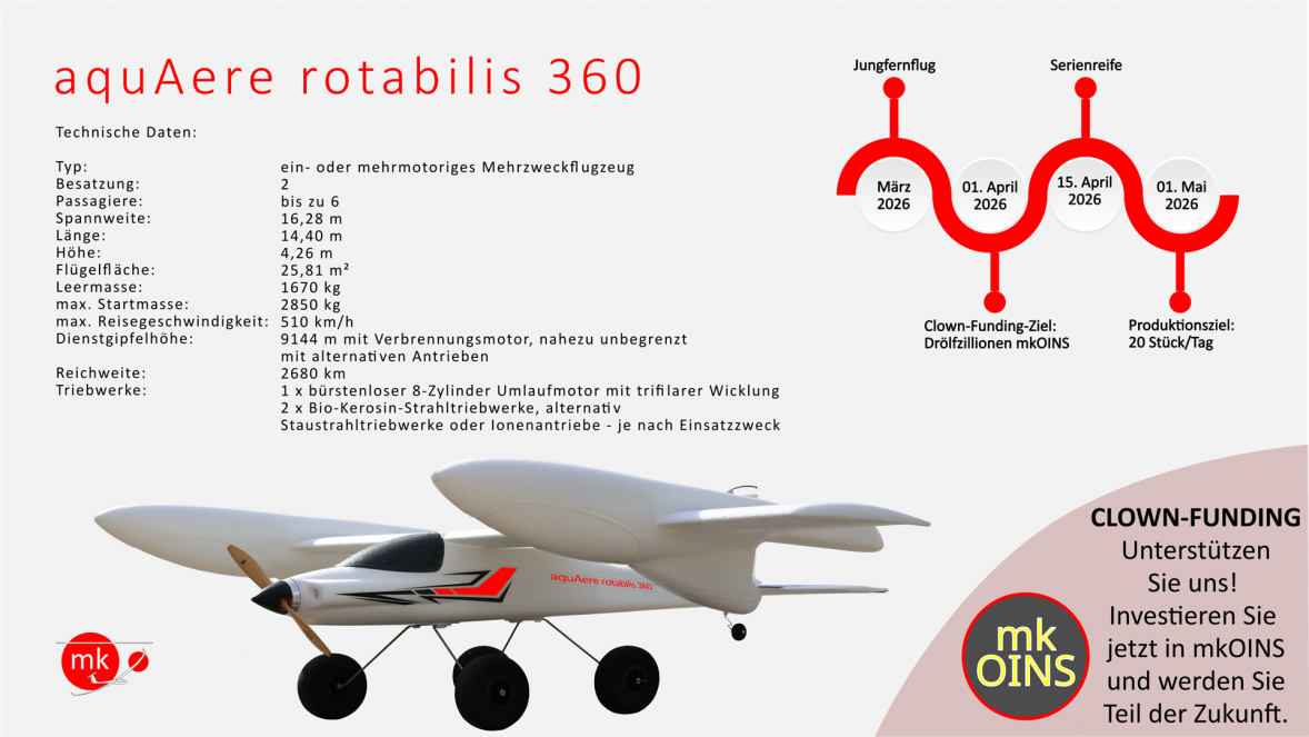 Auszug aus der Broschüre der aquAere rotabilis 360